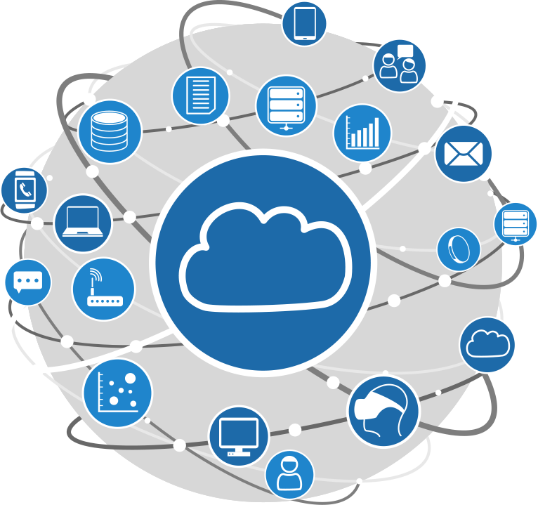 The Cloud - Infrastructure As A Service (766x719)