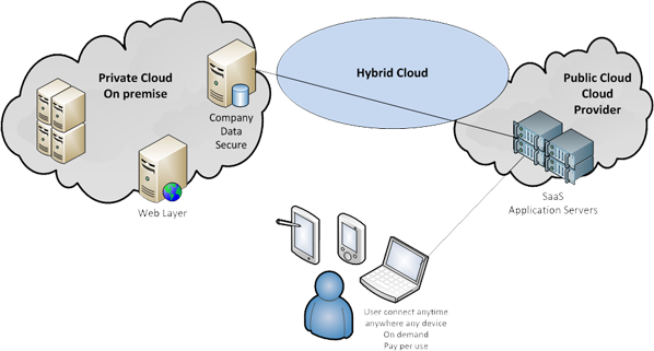 Expotech Will Formally Conduct A Tco Analysis Using - Diagram (598x321)