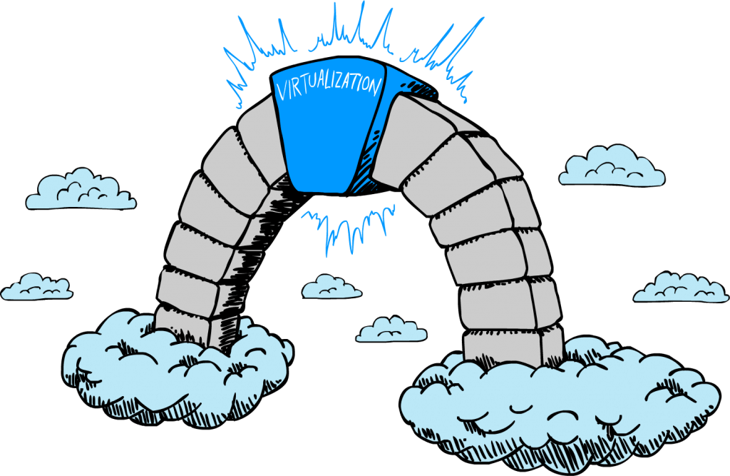 Virtualization Cloud Keystone - Cloud Computing And Virtualization (1024x667)