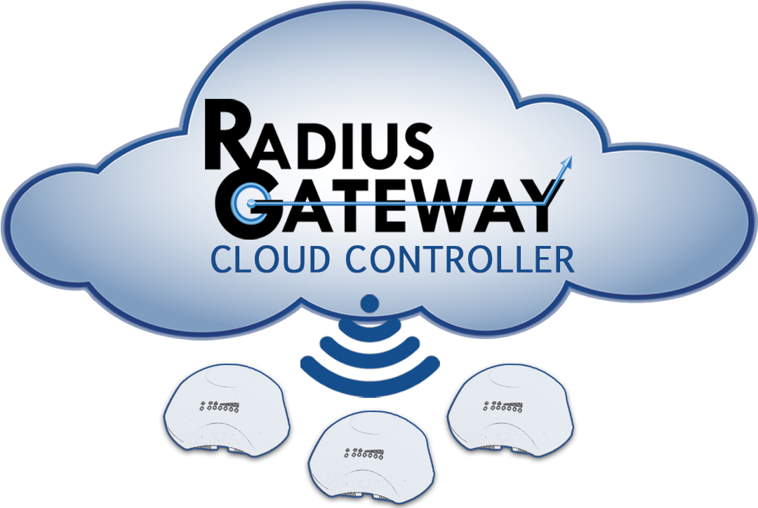 The Radius Gateway Rg Cc Cloud Controller Simplifies - Adobe Creative Cloud (1287x724)
