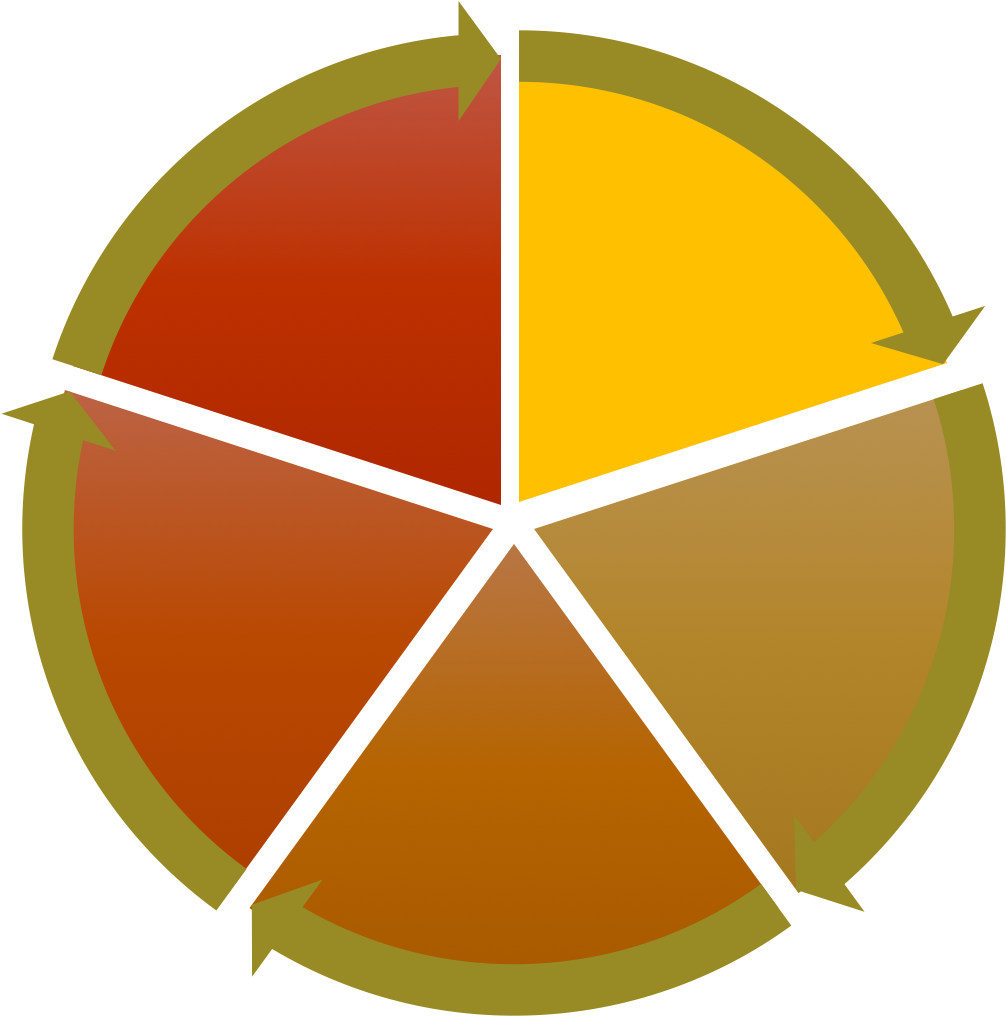 Logo - Wellness Wheel Examples (1072x1267)