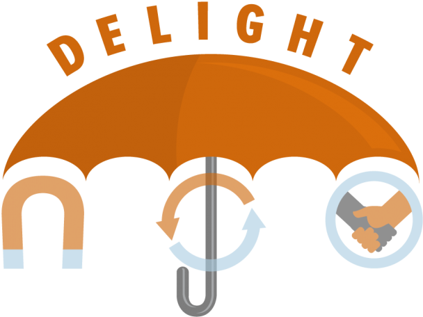 Delight Overarches Inbound Marketing Principles - Delight Inbound Marketing (644x511)