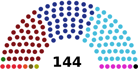Seats, 606 Members And 462) - Texas House Of Representatives (500x257)