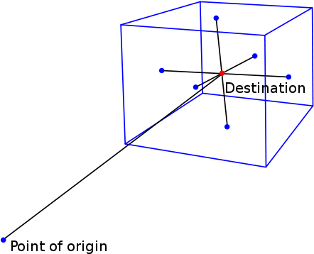Cube With A Point On Each Face That Forms Lines That - Stargate Symbols (500x392)