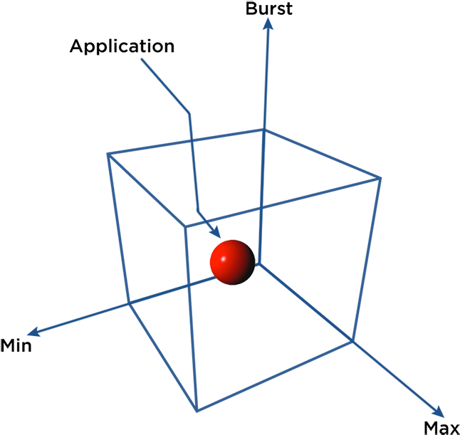 Real Quality Of Service One That Provides Complete - Diagram (700x700)
