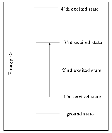 Grottian Diagram For A Particle In A 3-dimensional - Document (382x453)