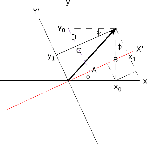 Rotation2 - Rotation Of Axes (498x503)
