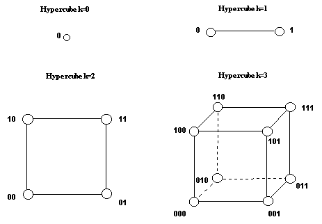 Esrigeometrydimension Constants - Diagram (439x303)