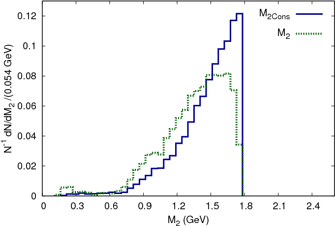 Normalized Distributions For Dimensional Mass Constraining - Diagram (842x595)