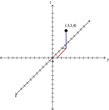 This Point Might Look To You Like It Is In A Weird - Graphing In Three Dimensions (354x358)