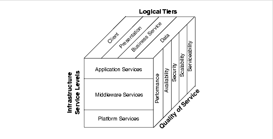 Diagram Showing Three Dimensional Framework As A Cube - Three Dimensional Diagram (560x285)