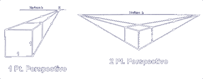The Perspective Sketch Adds Realism To The Three-dimensional - Perspective Sketching (700x273)