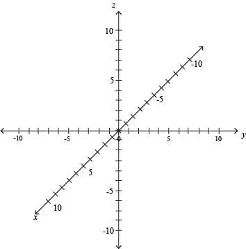 To Make A 3d Coordinate System, First Draw A Normal - Y 1 2x 6 Graph (354x358)