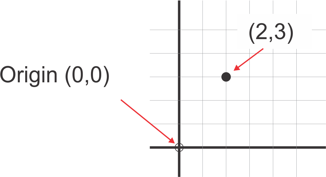 3 Dimensional Graph Paper - Diagram (1110x900)