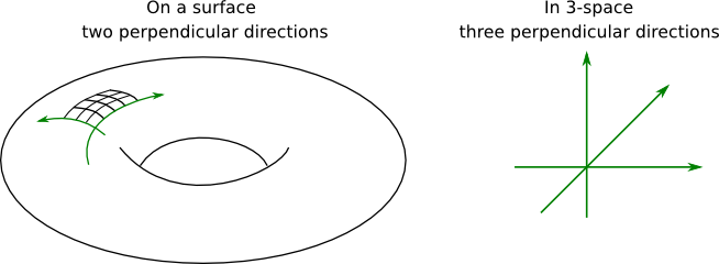 Such Depictions Have Two Major Drawbacks - Apartment (654x240)