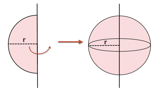 Fact That Three Dimensional Solids Can Be Created By - Fact That Three Dimensional Solids Can Be Created By (500x299)