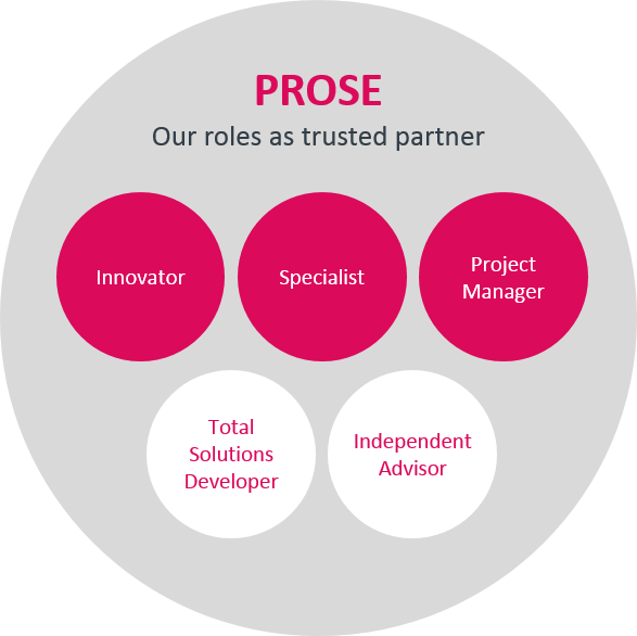 Prose Roles - Prose (587x586)