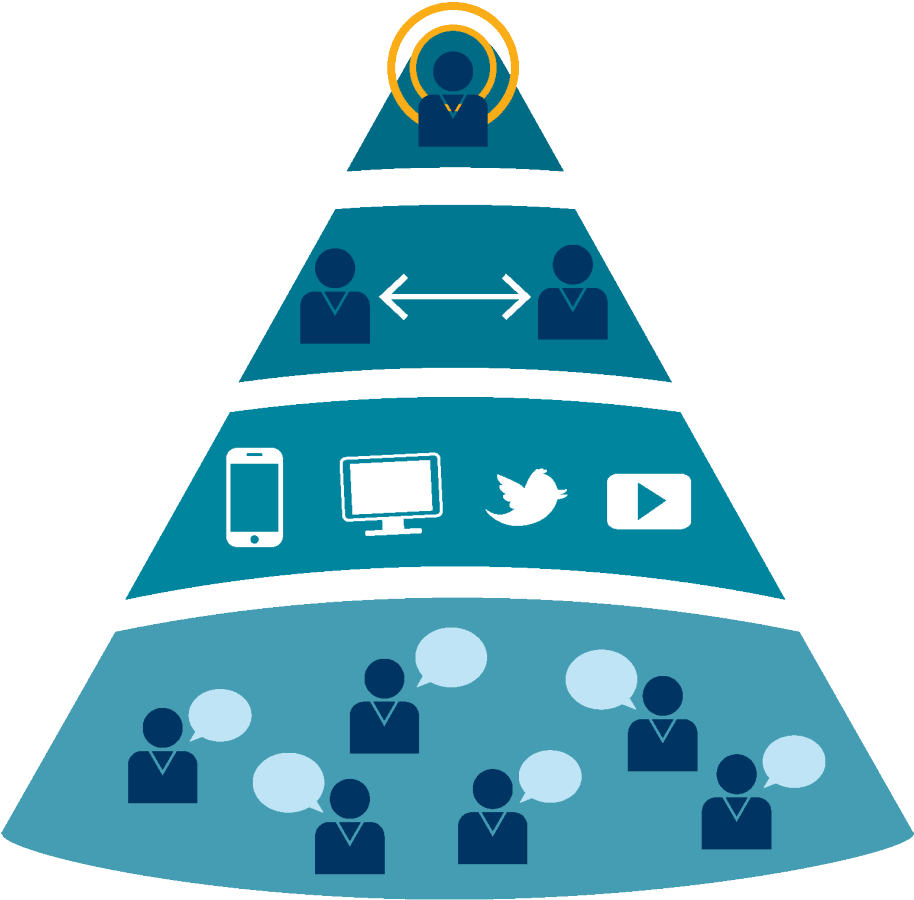 Here's The New Account-based Marketing Model That I've - Account-based Marketing For Dummies (1742x1602)