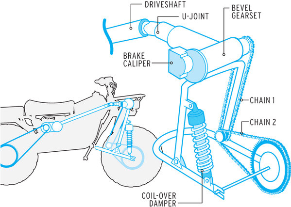 Insertado - Does A 2wd Motorcycle Work (598x436)