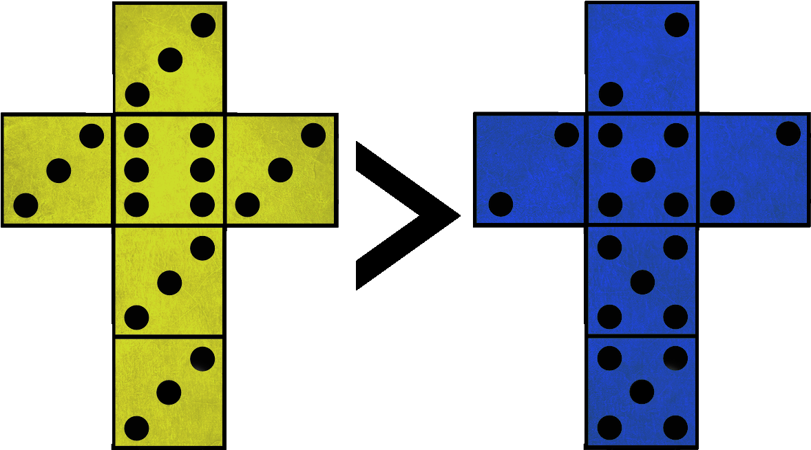 Of Course, We Can Also Calculate The Exact Probabilities - Line (1267x720)