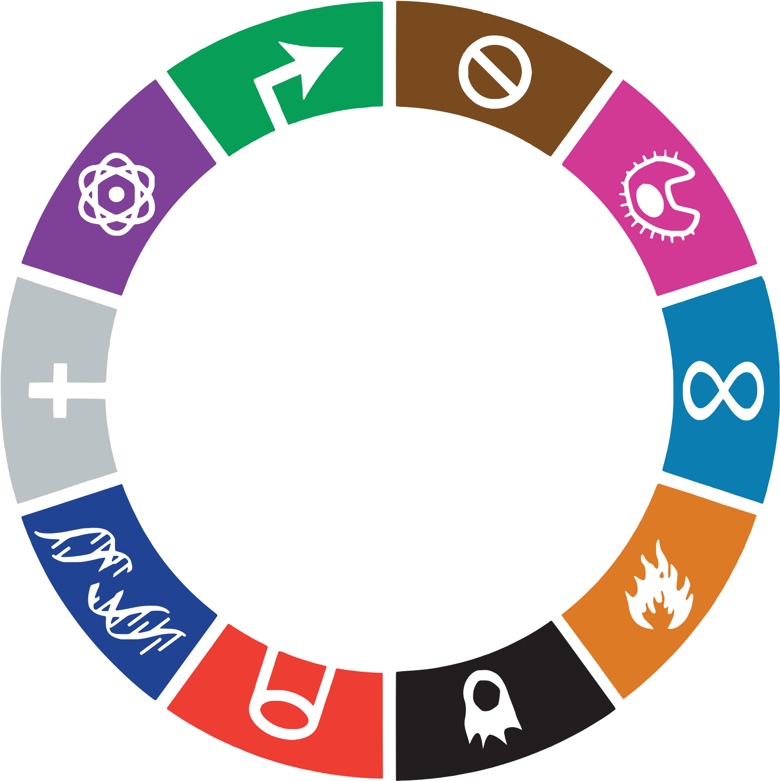 Open - Hallmarks Of Cancer Hanahan And Weinberg (2000x2000)