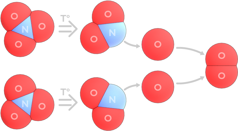 Fire Label Sodium Nitrate - Circle (800x500)