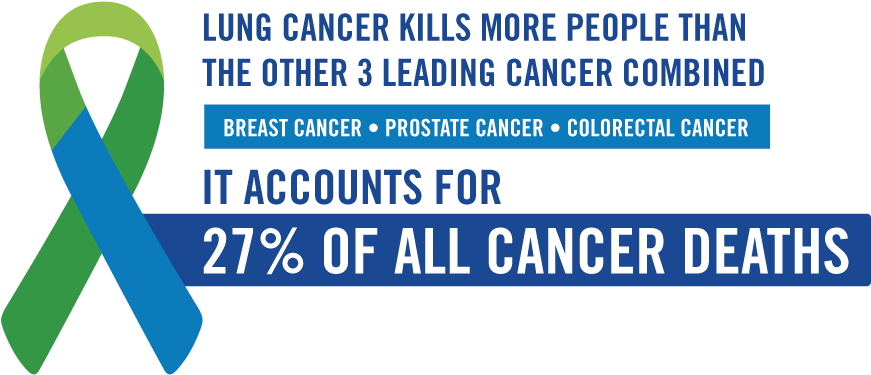 Share A Graphic About Lung Cancer's Public Health Impact - Tercer Grado Televisa (1200x600)