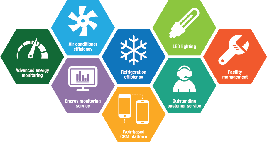 Energy Efficiency Solutionsenergy Efficiency Solutions - Energy Saving Solutions Png (1063x591)