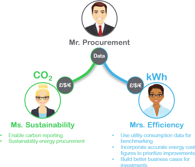Procurement's Data - Energy (686x567)