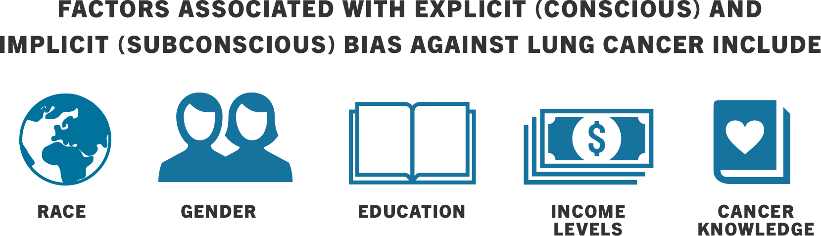 Factors Associated With Explicit And Implicit (hidden) - Cancer (1659x477)