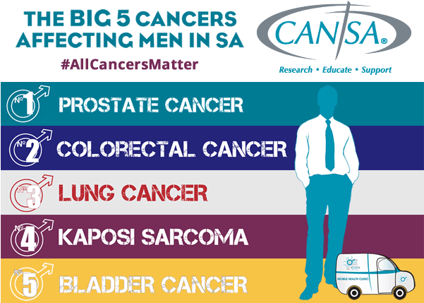 The Big 5 Cancers Affecting Men In South Africa - Cansa Relay For Life (600x437)