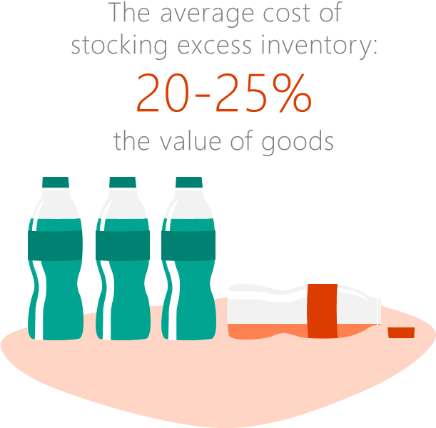 And What Moves Cpg Companies And Retailers Can Make - Graphic Design (610x619)