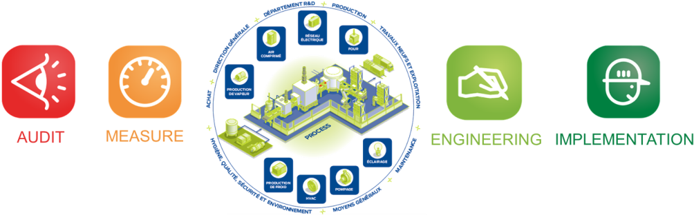 Actemium Uk Energy Efficiency Circle - Plan (1024x312)