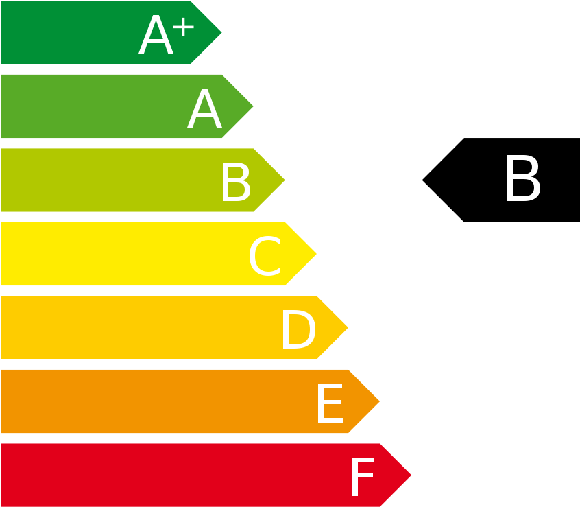 Energy Efficiency Label B - Energy Label Vector (845x768)