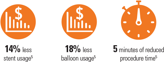Synergy Platinum Chromium Efficiencies - Copenhagen (600x254)
