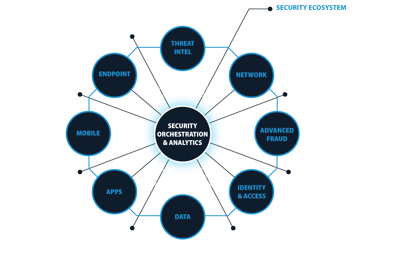 Intergrated And Intelligent Security - Business (1892x906)