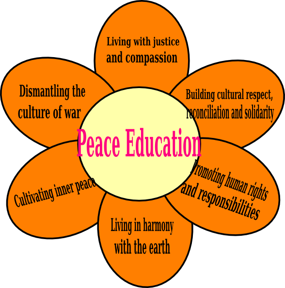 Green Peace Sign With Orange Glow On Black Background - Model Of Peace Education (588x595)
