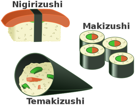 Different Types Of Sushi (450x350)