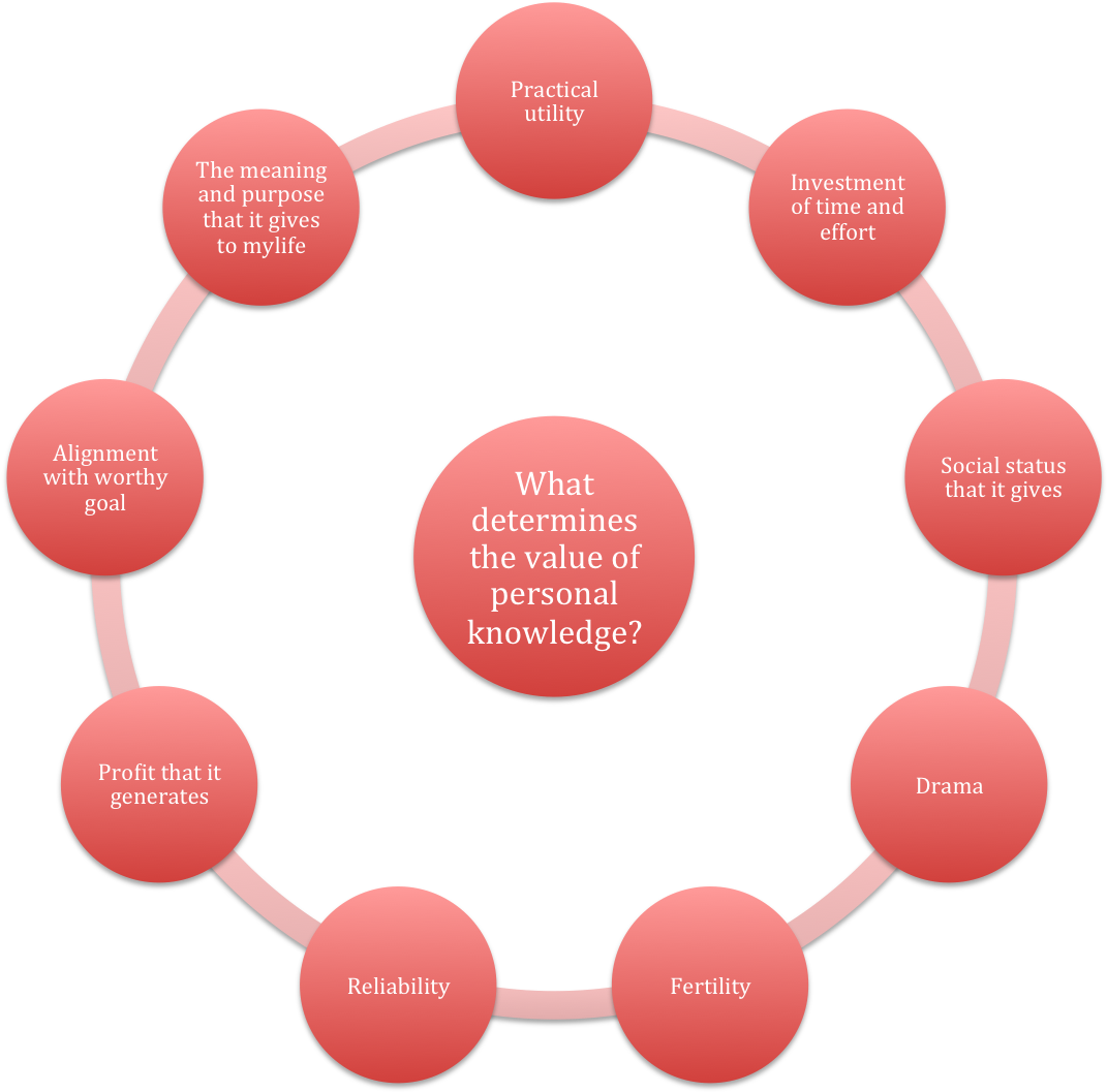 Words That Describe People (1407x1060)