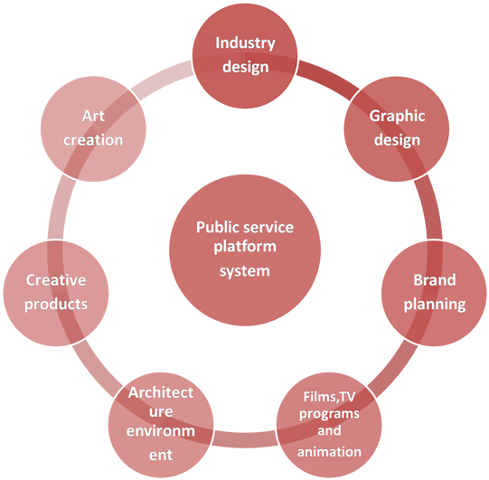 Industrial Design - Work Health And Safety Management System (720x530)