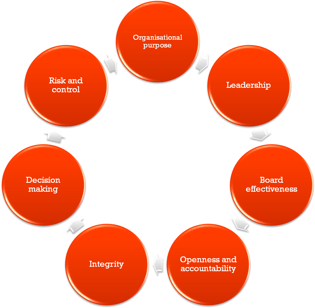 Principles Of Project Management (1464x1044)
