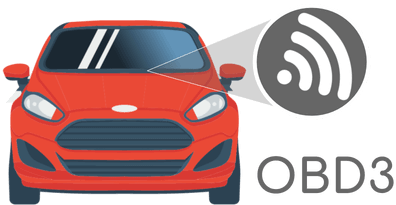 Obd3 Future Of Obd2 Connected Car - Obd-ii Pids (480x270)