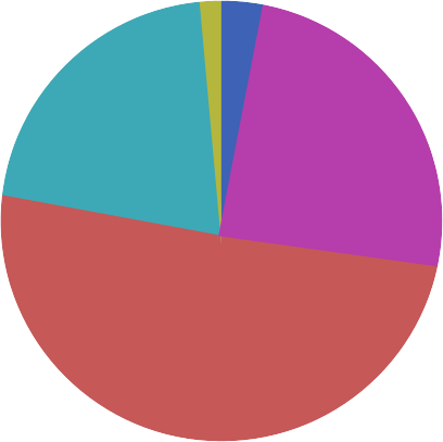 Age Ratio - 97.3 Fm (408x407)