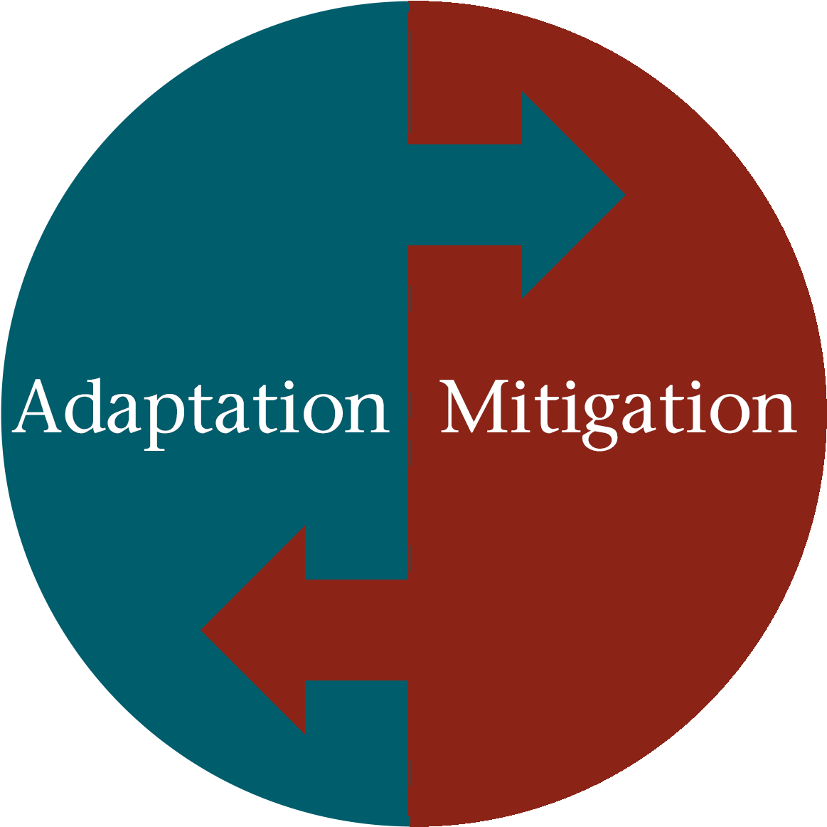 Mitigation Adaptation Circle - Super Herois Vetor (1218x1212)