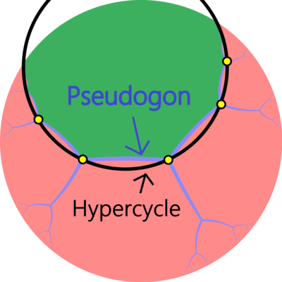 Hypercycle And Pseudogon In The Poincare Disk Model - Hyper-v (400x400)