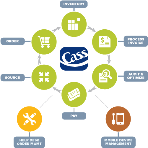 Communications Lifecycle Management - Waste Management Life Cycle (532x523)