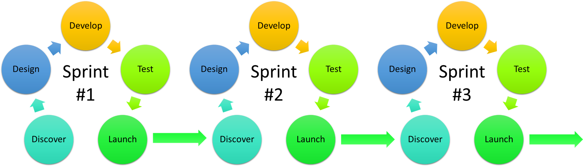 Hybrid Project Management Technique - Diagram (1986x558)