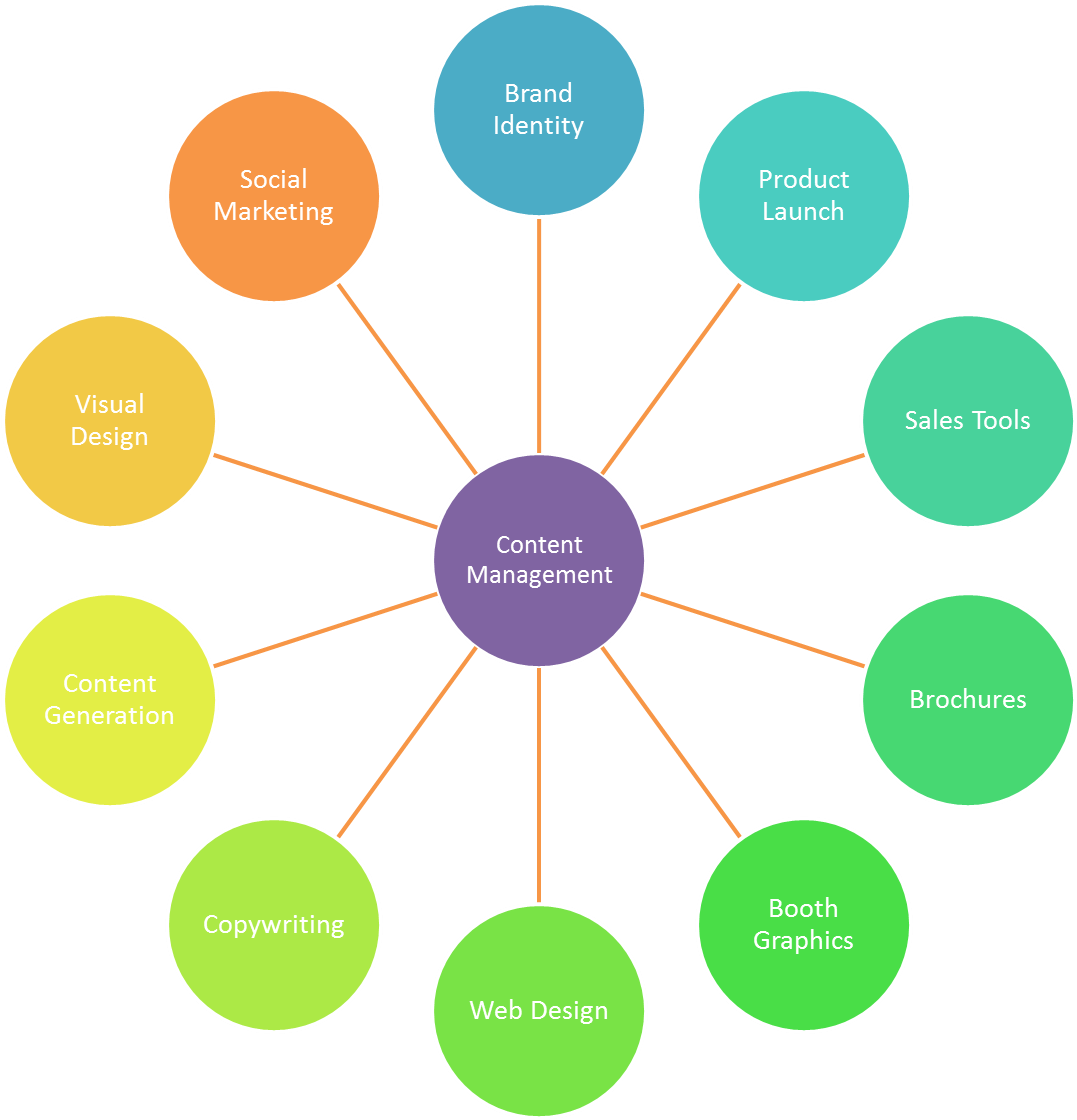 Content Management - Pink Lemonade Lollipops (1500x1125)