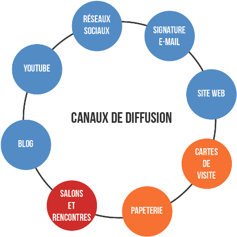 Make Your Virtual Tour A Real Communications Channel - Canaux De Communication Png (500x472)