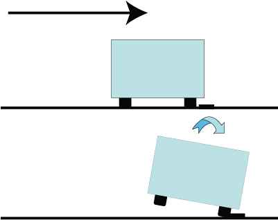In The Diagram Below, The Car Is Skidding Sideways, - Torque (400x377)